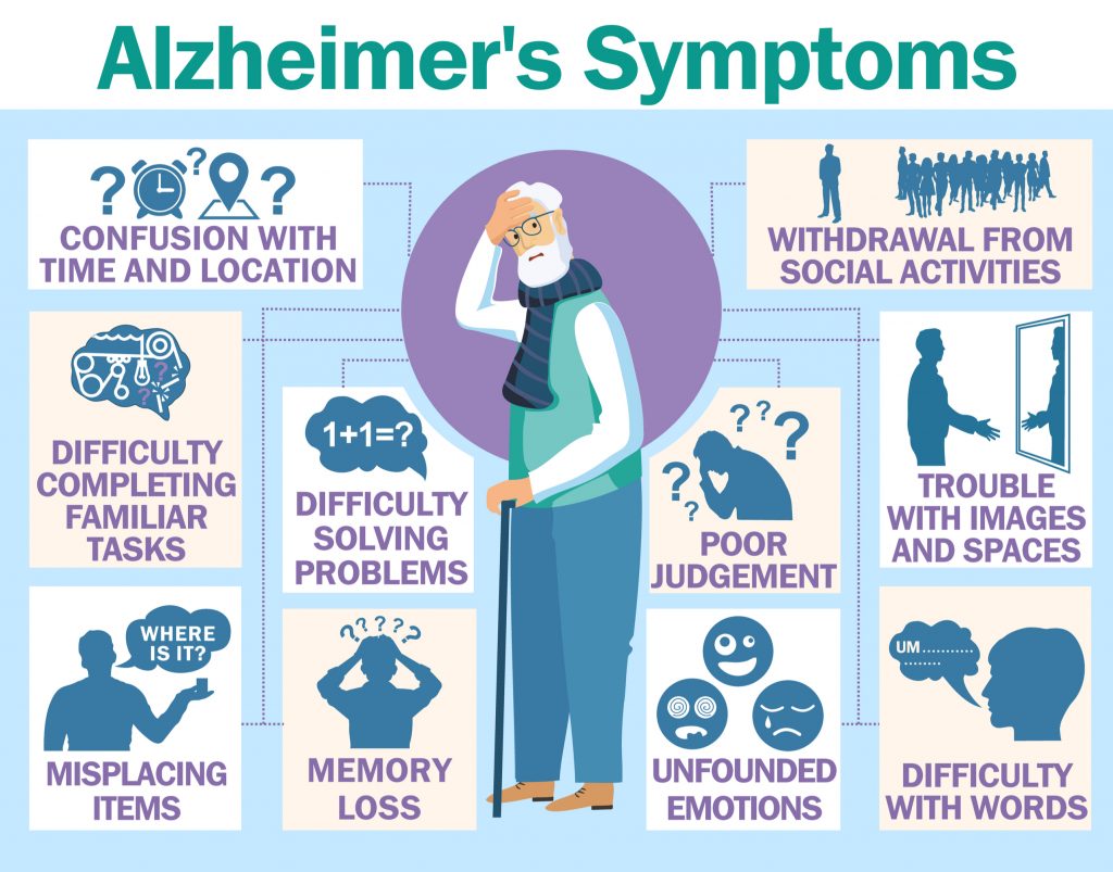 Alzheimer s Disease: What To Expect And How To Pay For Care