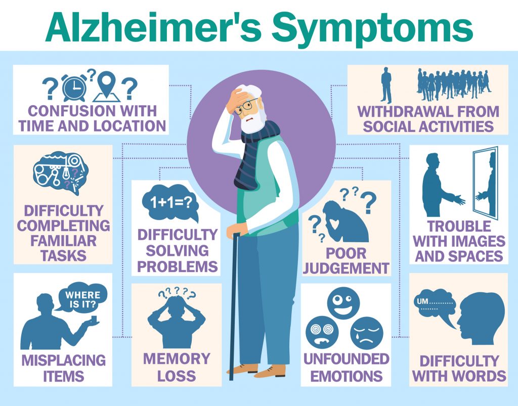 Alzheimers Disease What To Expect And How To Pay For Care