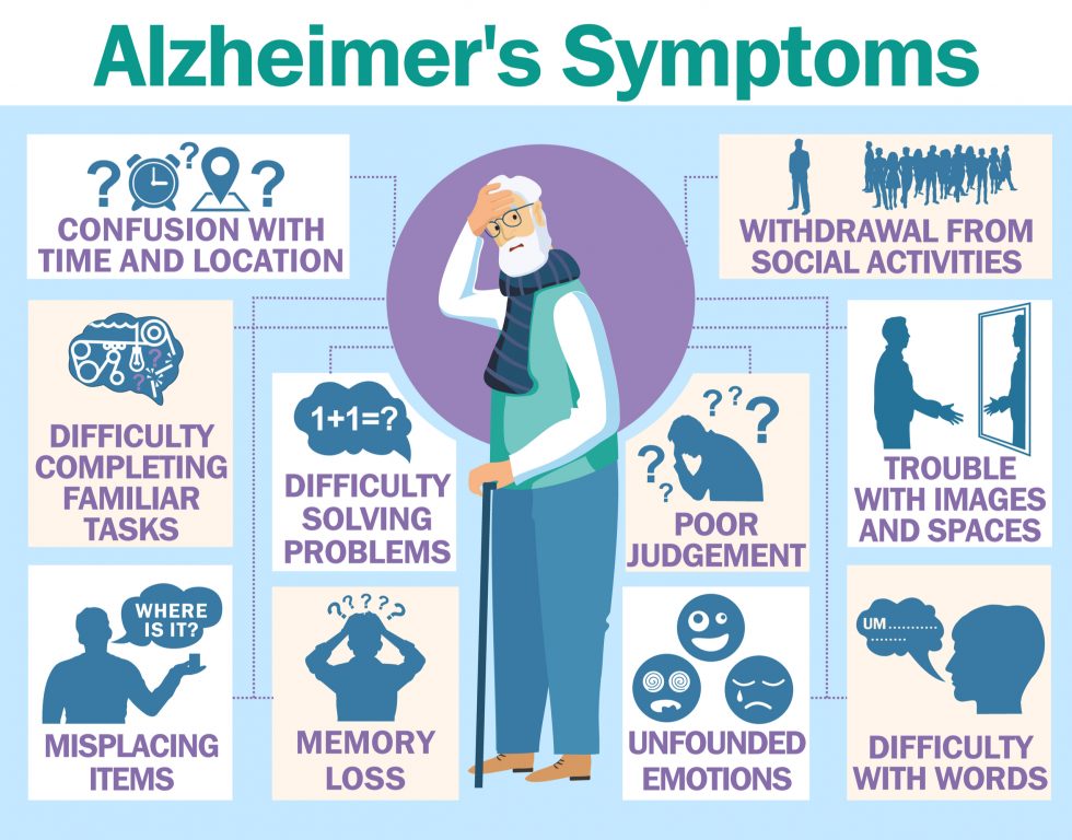 Alzheimer’s Disease What To Expect And How To Pay For Care